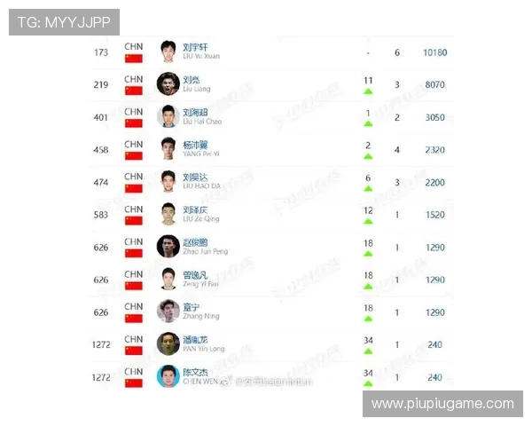 广州羽毛球队在全国羽毛球意识排行榜中荣登第九名展现出强劲实力与潜力